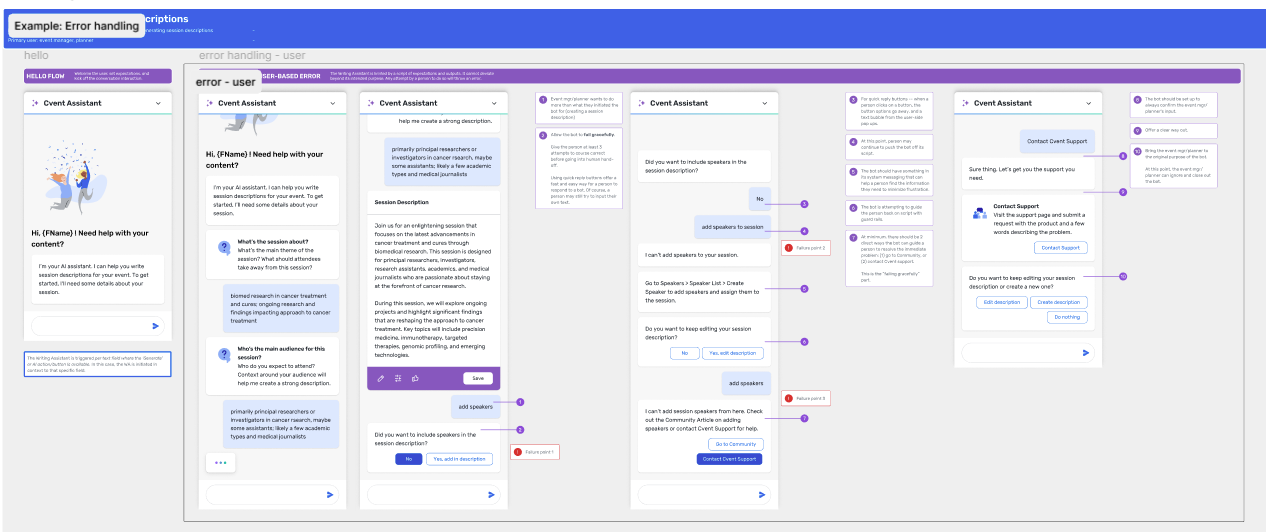 Example of how the design iterations became the foundation for our AI pattern library. The skeleton of the chatbot was designed such that it can be adapted for a variety of uses, from standard conversation to generating content for social media, etc.