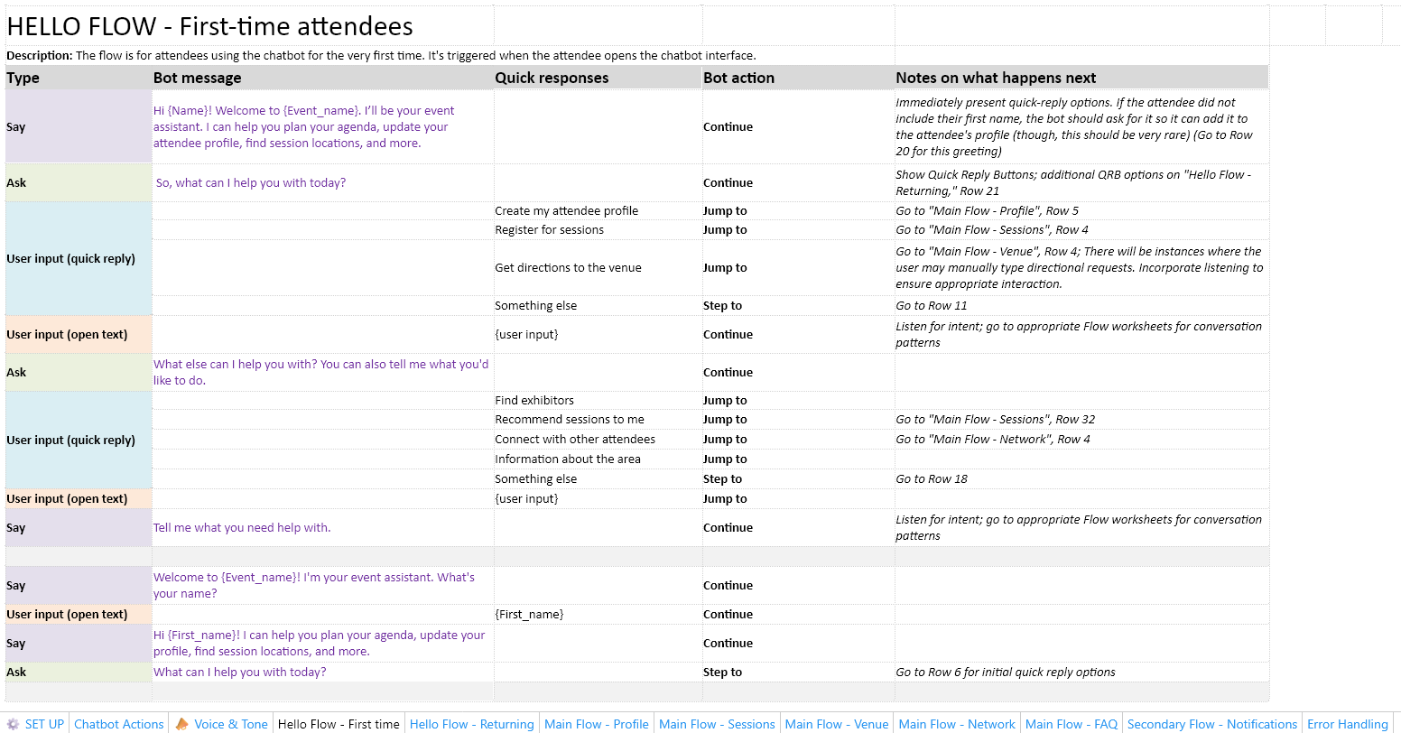 Part of the Hello flow script