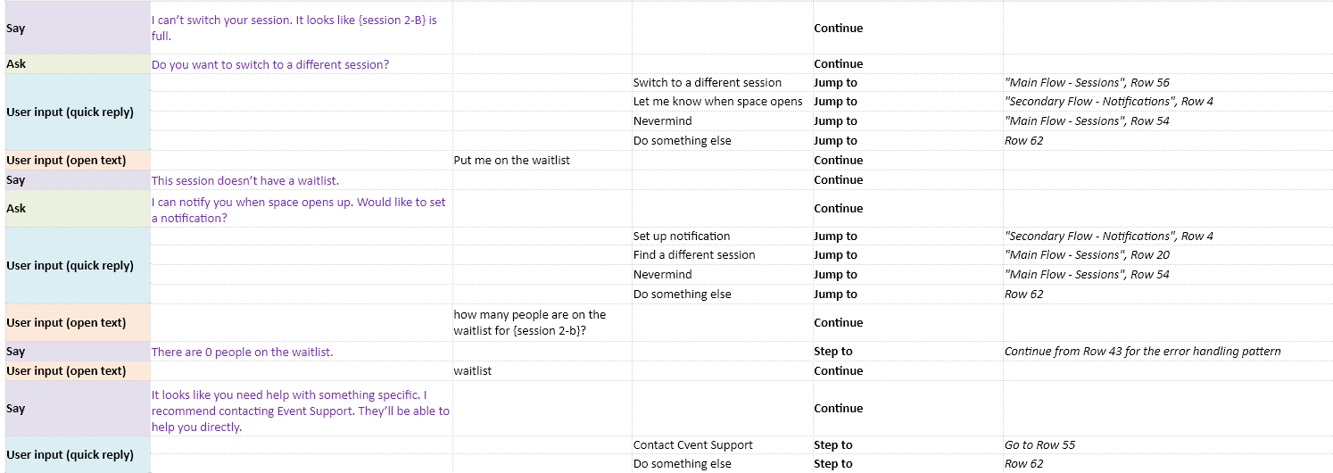 Error handling flow