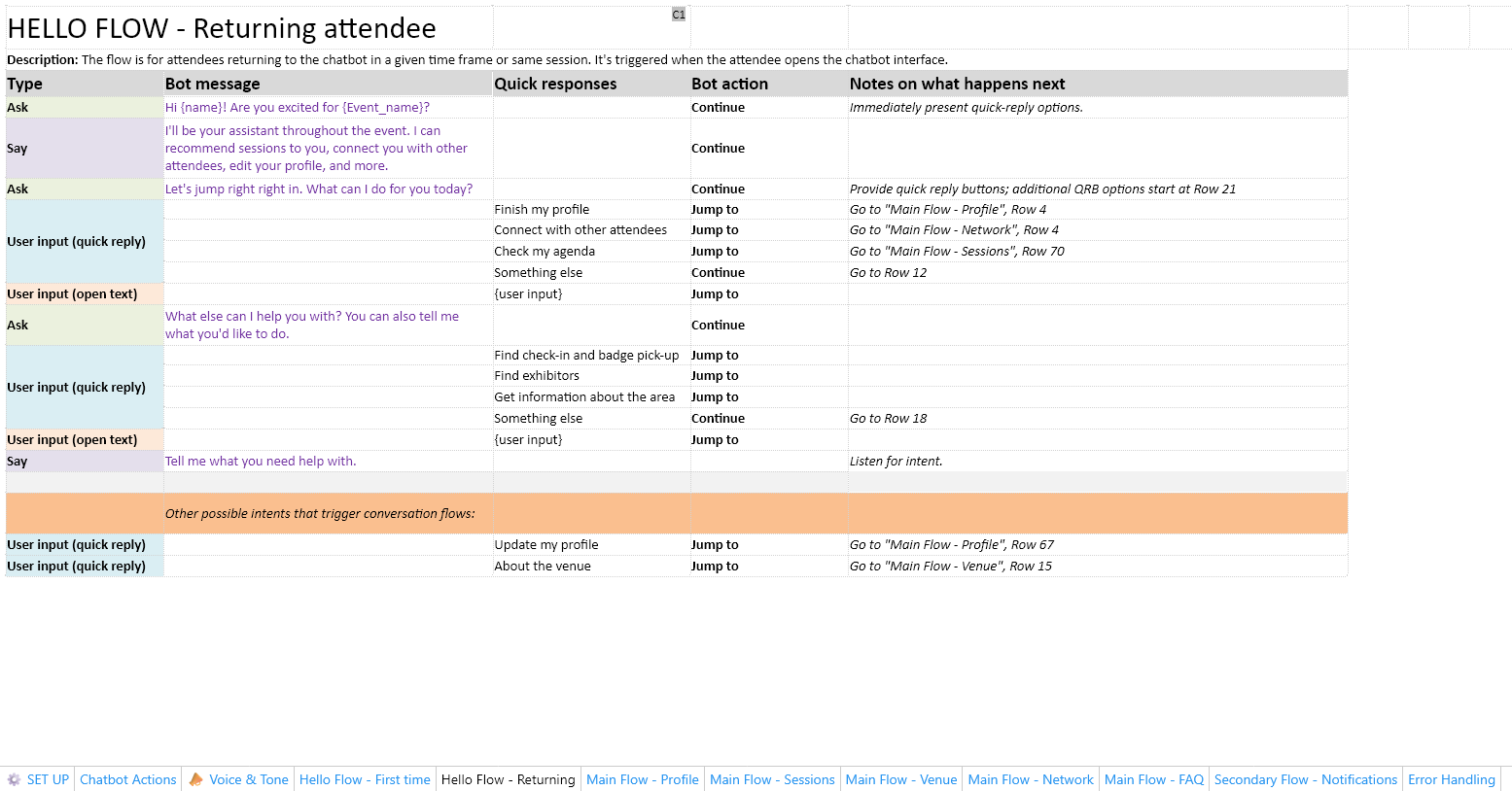 Returning user flow