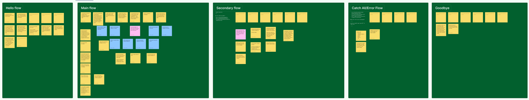 Possible topics for each conversation flow.