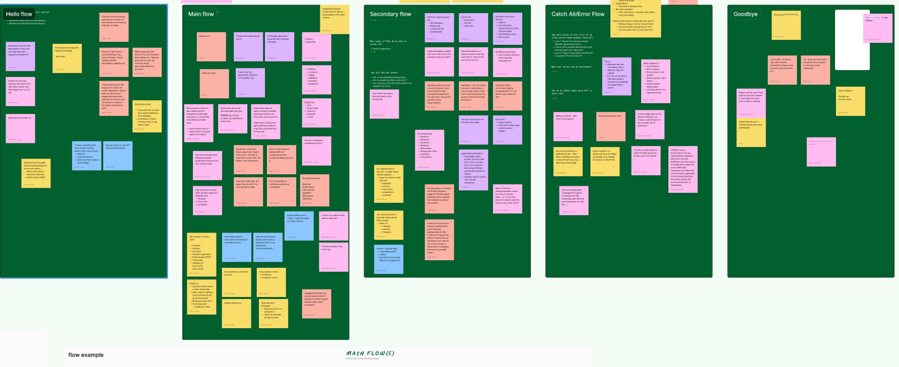 Possible experiences for each conversation flow.